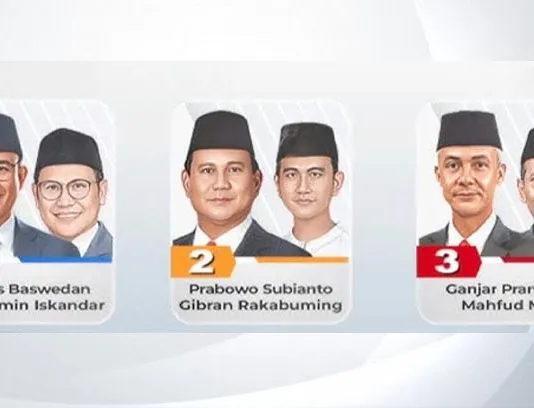 Anies-Cak Imin Dapat Nomor Urut 1, Prabowo-Gibran 2, Ganjar-Mahfud 3 Anies-Cak Imin Dapat Nomor Urut 1, Prabowo-Gibran 2, Ganjar-Mahfud 3