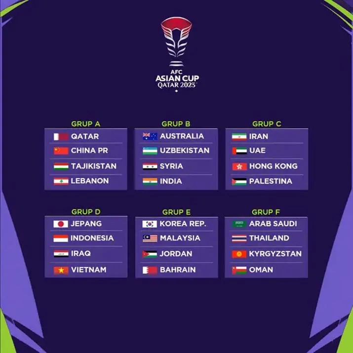 Jadwal Timnas Indonesia Piala Asia 2023