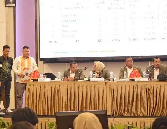 KPU Sultra Tetapkan DPS 1,8 Juta Pemilih untuk Pilkada 2024 KPU Sultra Tetapkan DPS 1,8 Juta Pemilih untuk Pilkada 2024