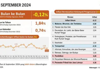 Stabilitas Harga Bahan Pokok Jadi Kunci Penurunan Inflasi di Sultra Stabilitas Harga Bahan Pokok Jadi Kunci Penurunan Inflasi di Sultra