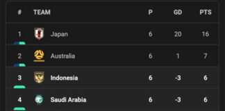 Indonesia Naik ke Posisi Tiga, Persaingan Grup C Kualifikasi Piala Dunia 2026 Makin Sengit Indonesia Naik ke Posisi Tiga, Persaingan Grup C Kualifikasi Piala Dunia 2026 Makin Sengit