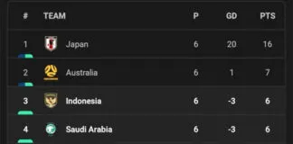 Indonesia Naik ke Posisi Tiga, Persaingan Grup C Kualifikasi Piala Dunia 2026 Makin Sengit Indonesia Naik ke Posisi Tiga, Persaingan Grup C Kualifikasi Piala Dunia 2026 Makin Sengit