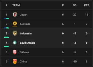 Indonesia Naik ke Posisi Tiga, Persaingan Grup C Kualifikasi Piala Dunia 2026 Makin Sengit Indonesia Naik ke Posisi Tiga, Persaingan Grup C Kualifikasi Piala Dunia 2026 Makin Sengit