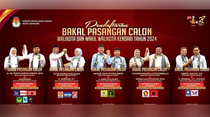 Real Count Perhitungan Suara Pilkada Kendari 2024 Hasil Sirekap KPU
