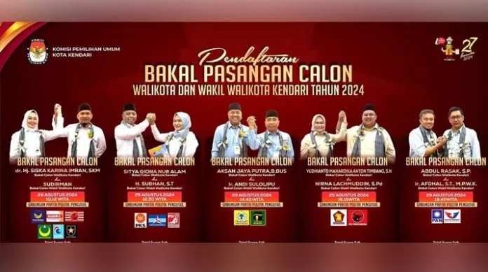 Real Count Perhitungan Suara Pilkada Kendari 2024 Hasil Sirekap KPU