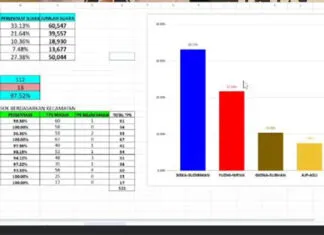 Survei Internal, Siska-Sudirman Klaim Kemenangan 33,13 persen Pilwali Kota Kendari 2024 Survei Internal, Siska-Sudirman Klaim Kemenangan 33,13 persen Pilwali Kota Kendari 2024