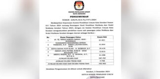 Raih 61.831 Suara, Pasangan Siska-Sudirman Ditetapkan Sebagai Pemenang Pilwali Kota Kendari 2024 Raih 61.831 Suara, Pasangan Siska-Sudirman Ditetapkan Sebagai Pemenang Pilwali Kota Kendari 2024