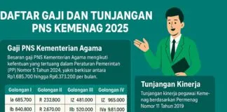 Daftar Gaji dan Tunjangan PNS Kemenag 2025: Golongan I hingga IV, Tukin Capai Rp29 Juta Daftar Gaji dan Tunjangan PNS Kemenag 2025: Golongan I hingga IV, Tukin Capai Rp29 Juta