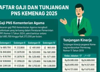 Daftar Gaji dan Tunjangan PNS Kemenag 2025: Golongan I hingga IV, Tukin Capai Rp29 Juta Daftar Gaji dan Tunjangan PNS Kemenag 2025: Golongan I hingga IV, Tukin Capai Rp29 Juta