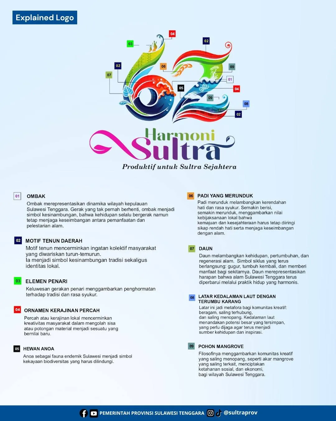 Resmi Diluncurkan, Logo HUT ke-62 Sultra Usung Tema “Harmoni Sultra”