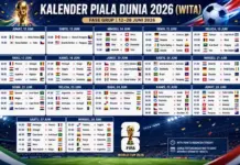 Lengkap! Jadwal Piala Dunia 2026 WITA: Digelar di 3 Negara, Brasil, Argentina, Inggris hingga Jerman Siap Beraksi Jadwal Piala Dunia 2026 WITA: Digelar di 3 Negara, Brasil, Argentina, Inggris hingga Jerman Siap Beraksi