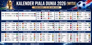 Lengkap! Jadwal Piala Dunia 2026 WITA: Digelar di 3 Negara, Brasil, Argentina, Inggris hingga Jerman Siap Beraksi Jadwal Piala Dunia 2026 WITA: Digelar di 3 Negara, Brasil, Argentina, Inggris hingga Jerman Siap Beraksi
