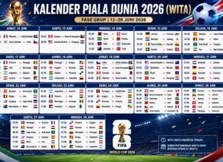 Lengkap! Jadwal Piala Dunia 2026 WITA: Digelar di 3 Negara, Brasil, Argentina, Inggris hingga Jerman Siap Beraksi Jadwal Piala Dunia 2026 WITA: Digelar di 3 Negara, Brasil, Argentina, Inggris hingga Jerman Siap Beraksi