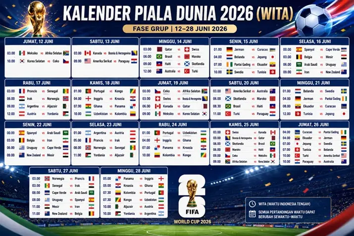 jadwal_piala_dunia_2026 Jadwal Piala Dunia 2026 WITA: Digelar di 3 Negara, Brasil, Argentina, Inggris hingga Jerman Siap Beraksi