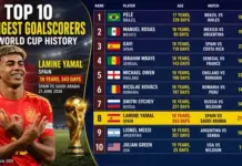 Lamine Yamal Cetak Sejarah di Piala Dunia 2026, Spanyol Gilas Arab Saudi 4-0 Lamine Yamal Cetak Sejarah di Piala Dunia 2026, Spanyol Gilas Arab Saudi 4-0