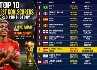 Lamine Yamal Cetak Sejarah di Piala Dunia 2026, Spanyol Gilas Arab Saudi 4-0 Lamine Yamal Cetak Sejarah di Piala Dunia 2026, Spanyol Gilas Arab Saudi 4-0