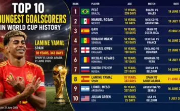 Lamine Yamal Cetak Sejarah di Piala Dunia 2026, Spanyol Gilas Arab Saudi 4-0 Lamine Yamal Cetak Sejarah di Piala Dunia 2026, Spanyol Gilas Arab Saudi 4-0