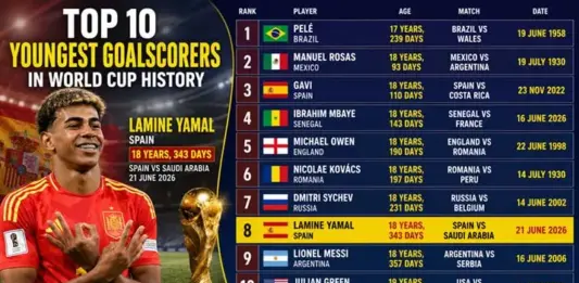 Lamine Yamal Cetak Sejarah di Piala Dunia 2026, Spanyol Gilas Arab Saudi 4-0 Lamine Yamal Cetak Sejarah di Piala Dunia 2026, Spanyol Gilas Arab Saudi 4-0