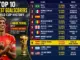 Lamine Yamal Cetak Sejarah di Piala Dunia 2026, Spanyol Gilas Arab Saudi 4-0 Lamine Yamal Cetak Sejarah di Piala Dunia 2026, Spanyol Gilas Arab Saudi 4-0