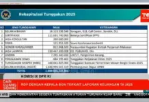 BGN Akui Masih Punya Tunggakan Rp1,6 Triliun, Ini Rincian Lengkapnya BGN Akui Masih Punya Tunggakan Rp1,6 Triliun, Ini Rincian Lengkapnya