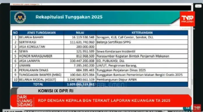BGN Akui Masih Punya Tunggakan Rp1,6 Triliun, Ini Rincian Lengkapnya BGN Akui Masih Punya Tunggakan Rp1,6 Triliun, Ini Rincian Lengkapnya