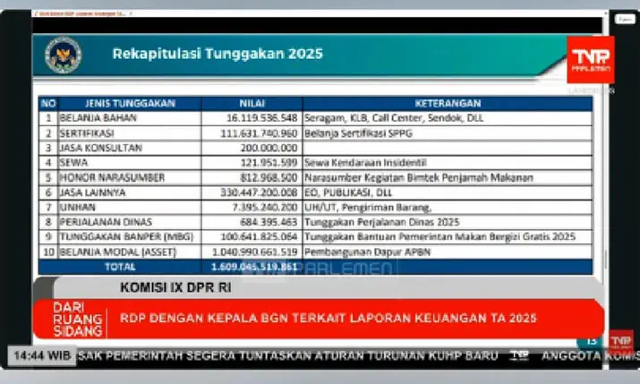 bgn BGN Akui Masih Punya Tunggakan Rp1,6 Triliun, Ini Rincian Lengkapnya