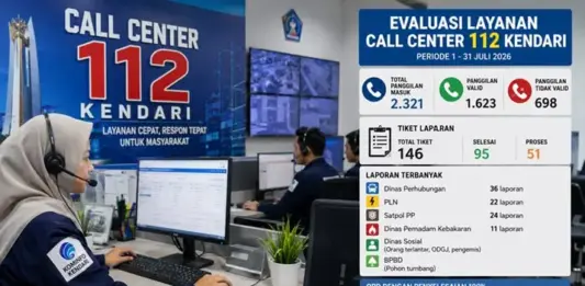 Call Center 112 Kendari Terima 2.321 Panggilan Selama Juli 2026, Ini Rinciannya Call Center 112 Kendari Terima 2.321 Panggilan Selama Juli 2026, Ini Rinciannya