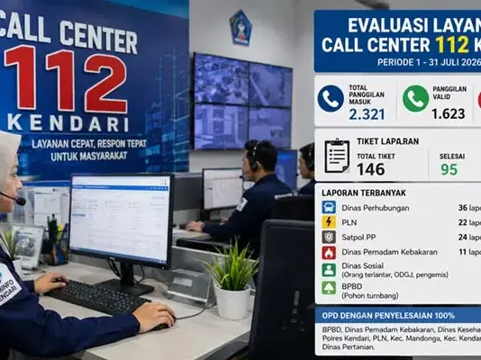 Call Center 112 Kendari Terima 2.321 Panggilan Selama Juli 2026, Ini Rinciannya Call Center 112 Kendari Terima 2.321 Panggilan Selama Juli 2026, Ini Rinciannya