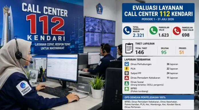 Call Center 112 Kendari Terima 2.321 Panggilan Selama Juli 2026, Ini Rinciannya Call Center 112 Kendari Terima 2.321 Panggilan Selama Juli 2026, Ini Rinciannya