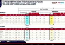 Capaian SKP 2025 Pemkot Kendari Capai 99,62 Persen, Tertinggi di Sultra Capaian SKP 2025 Pemkot Kendari Capai 99,62 Persen, Tertinggi di Sultra